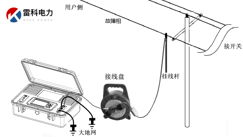 “10kV架空線路、設(shè)備常見故障的原因及查找方法
